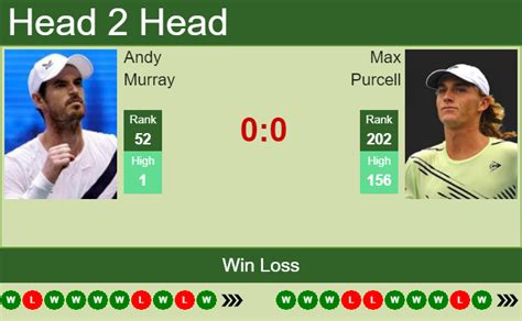 live scores andy murray|Max Purcell .